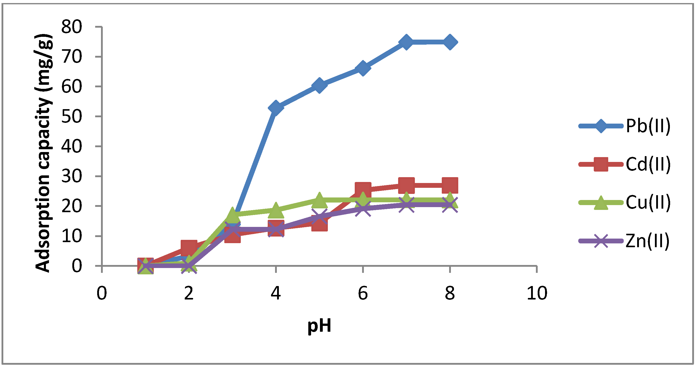 Molecules 19 00247 g006