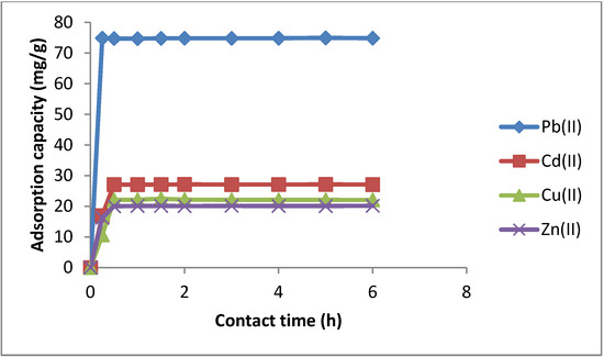 Molecules 19 00247 g007 550