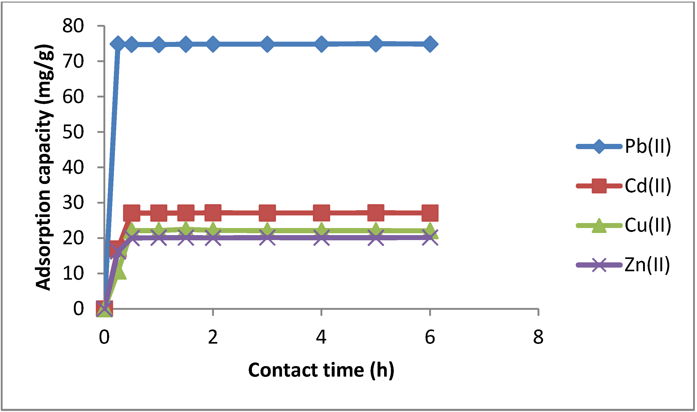 Molecules 19 00247 g007
