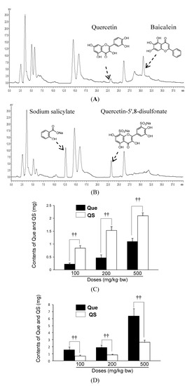 Molecules 19 00291 g004 550