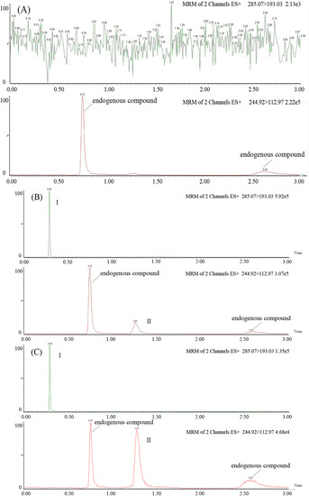Molecules 19 00342 g002 550