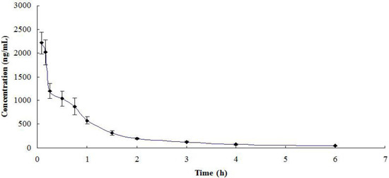 Molecules 19 00342 g003 550
