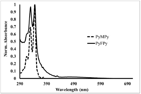Molecules 19 00352 g002 550
