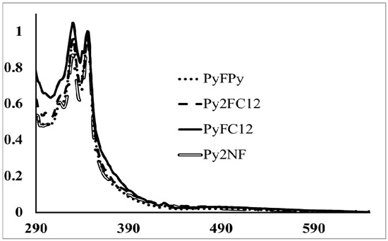 Molecules 19 00352 g003 550