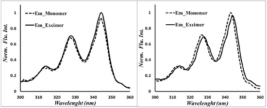 Molecules 19 00352 g004 550