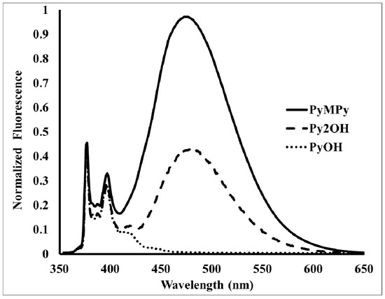 Molecules 19 00352 g005 550