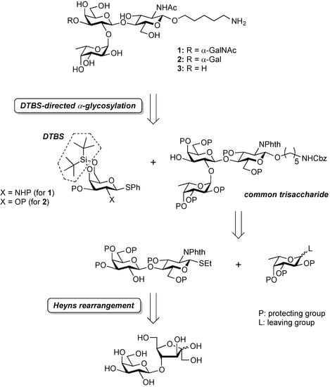 Molecules 19 00414 g002 550