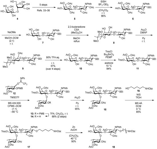 Molecules 19 00414 g003 550