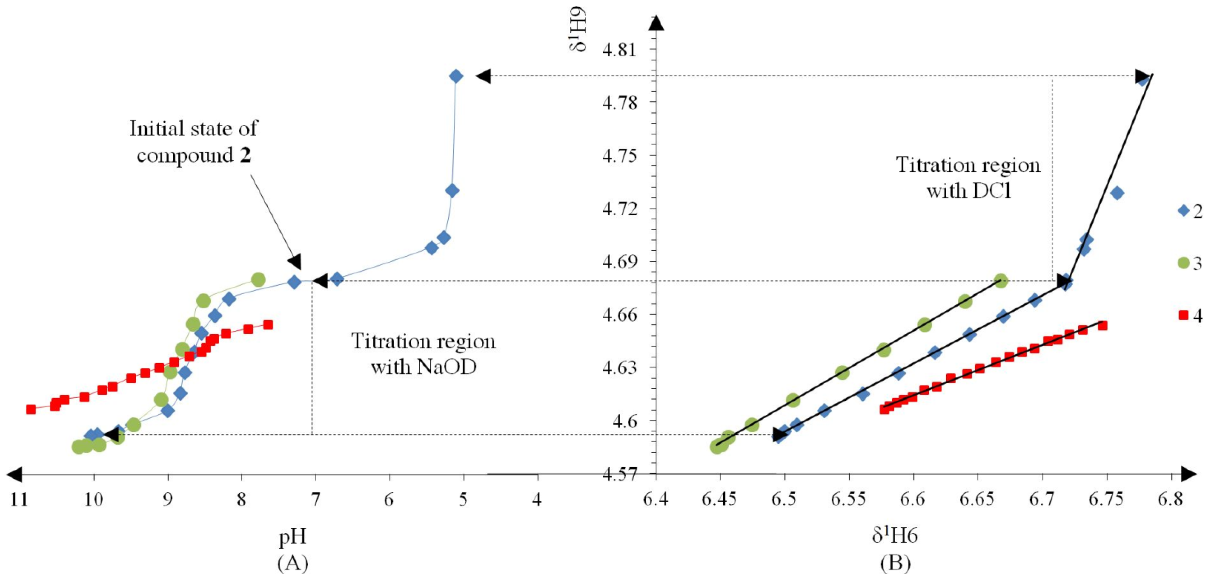 Molecules 19 00459 g002
