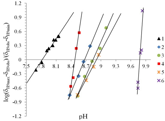 Molecules 19 00459 g003 550