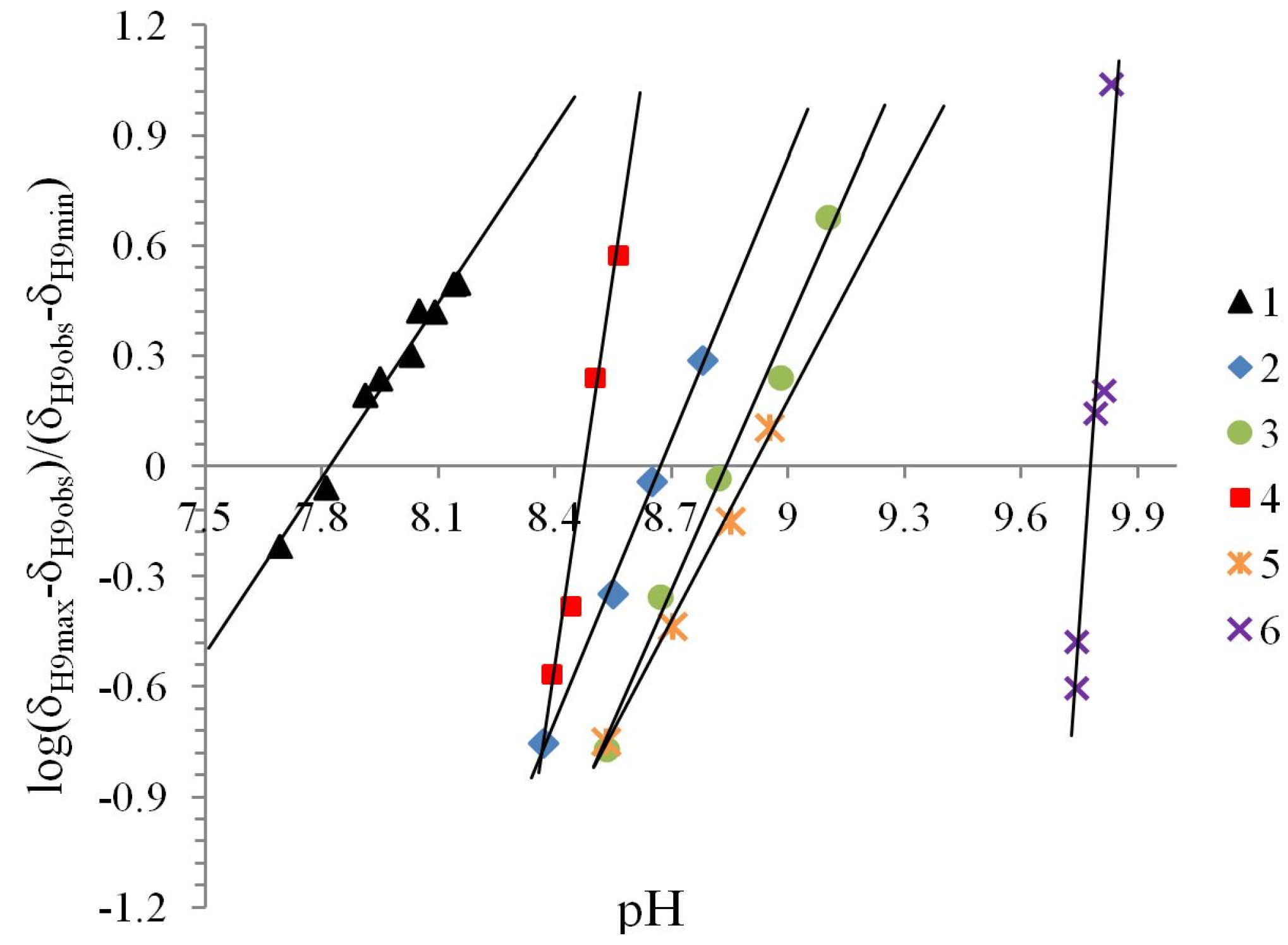 Molecules 19 00459 g003