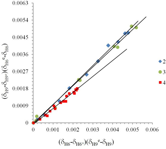 Molecules 19 00459 g004 550