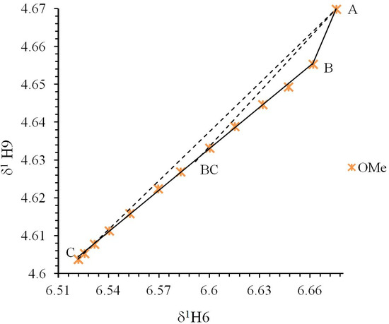 Molecules 19 00459 g005 550