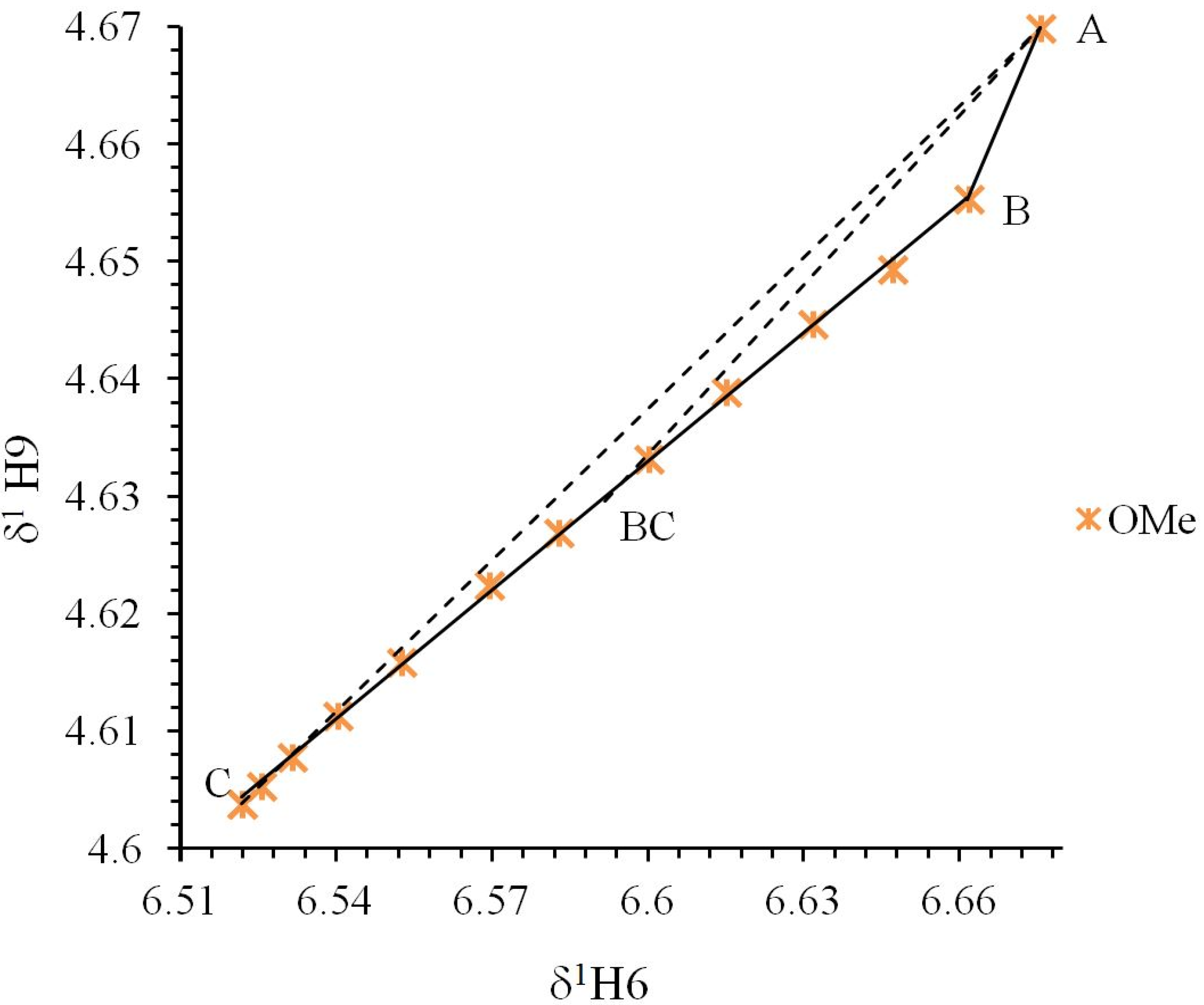 Molecules 19 00459 g005