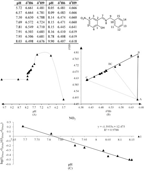 Molecules 19 00459 g006 550