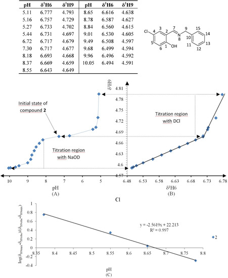 Molecules 19 00459 g007 550