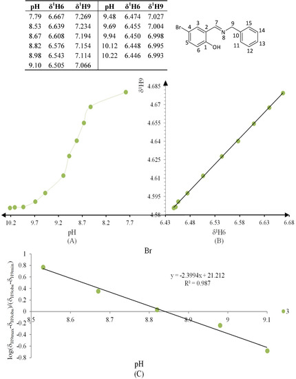 Molecules 19 00459 g008 550