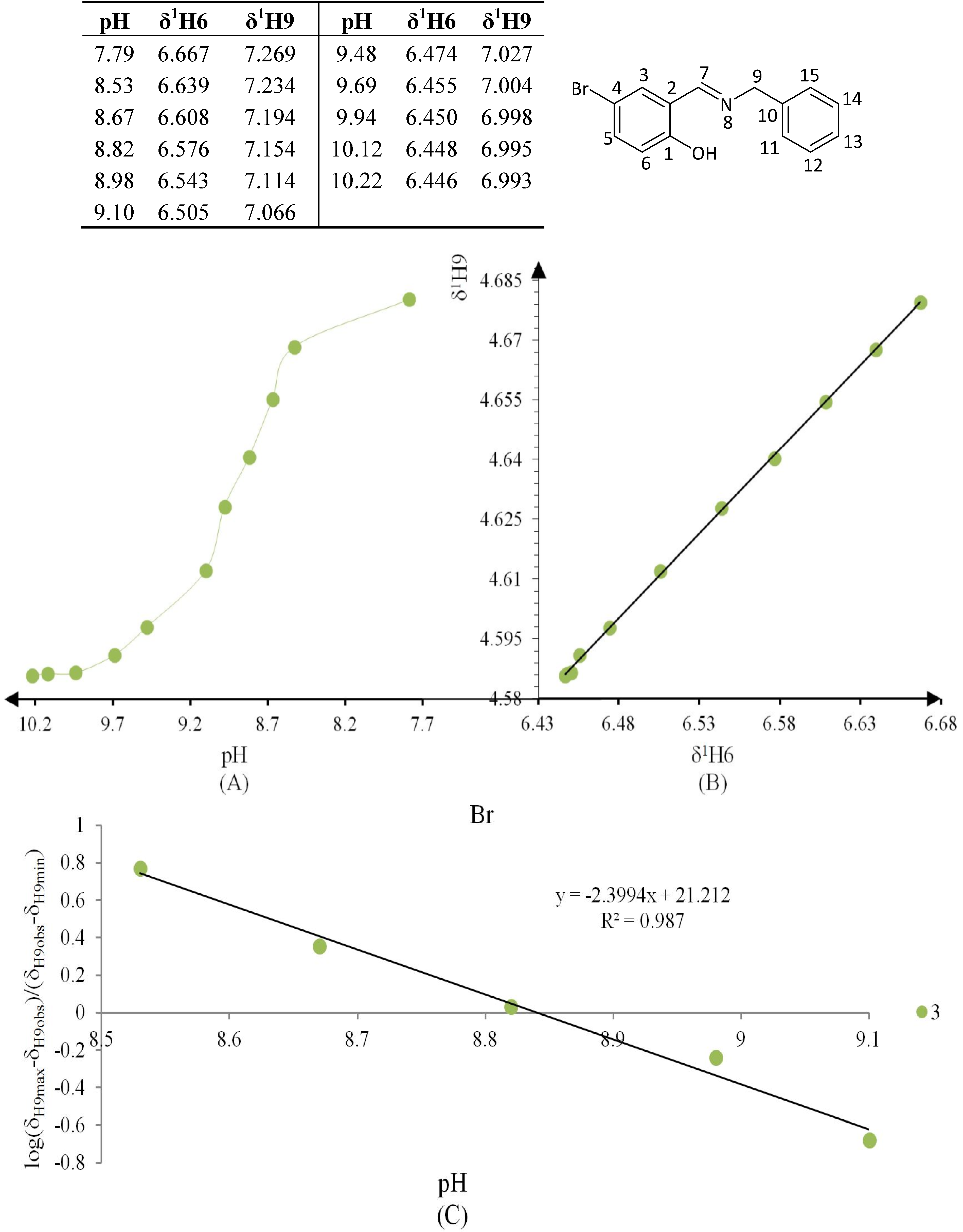 Molecules 19 00459 g008