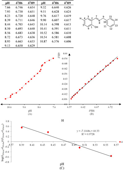 Molecules 19 00459 g009 550