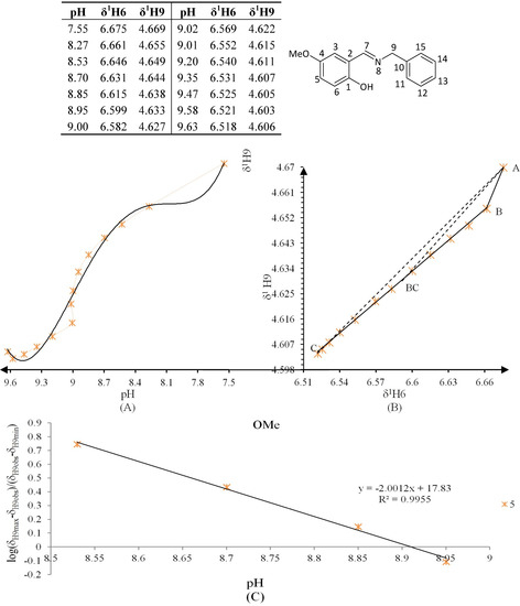 Molecules 19 00459 g010 550