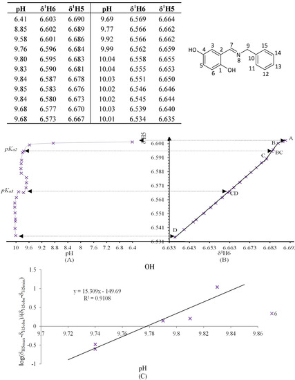 Molecules 19 00459 g011 550