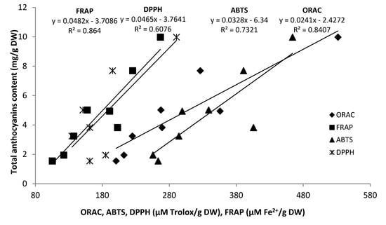 Molecules 19 00482 g003 550