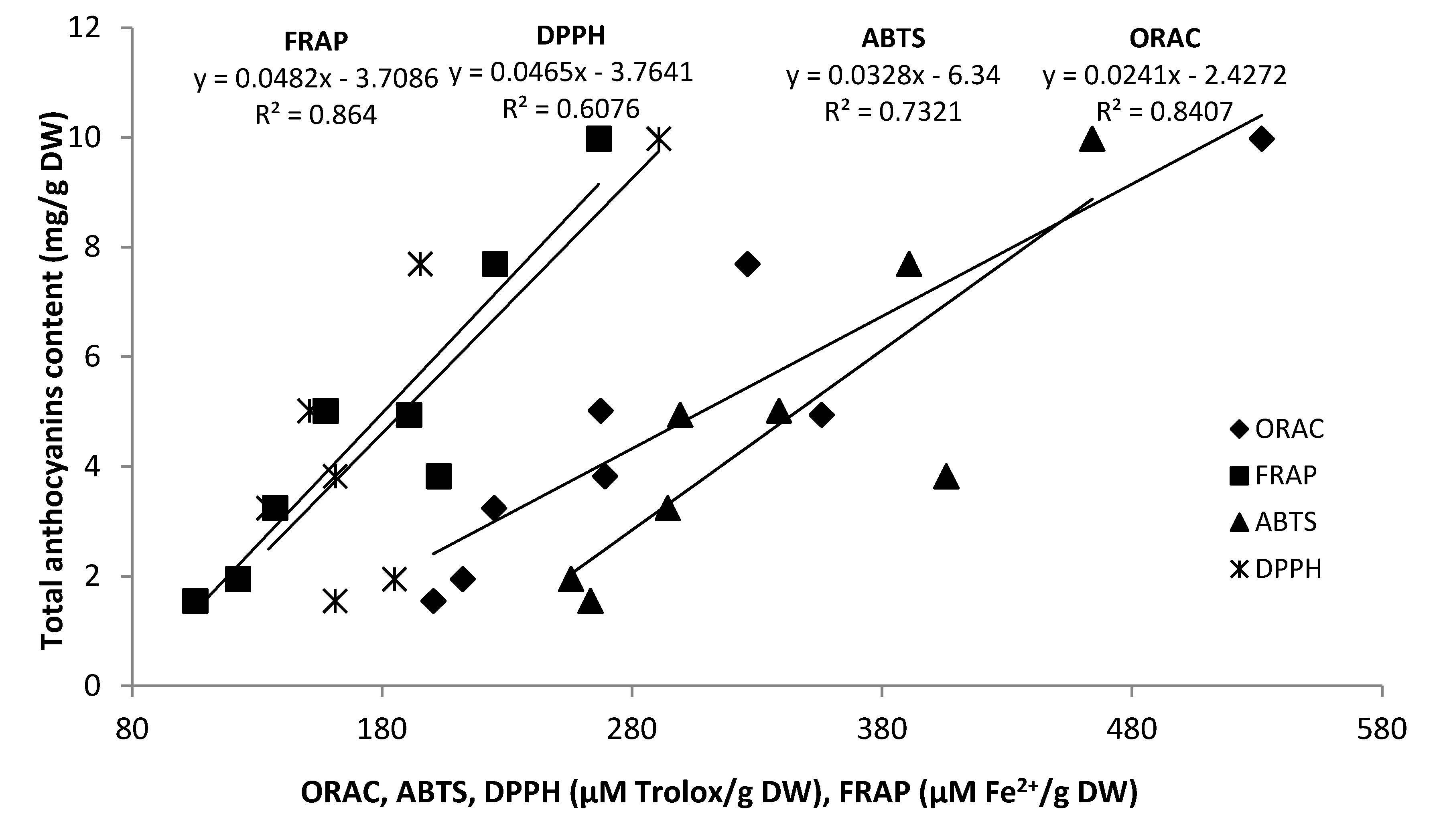 Molecules 19 00482 g003