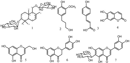 Molecules 19 00507 g001 550