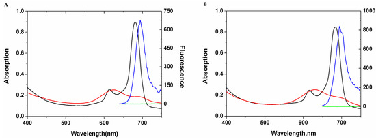 Molecules 19 00525 g003 550