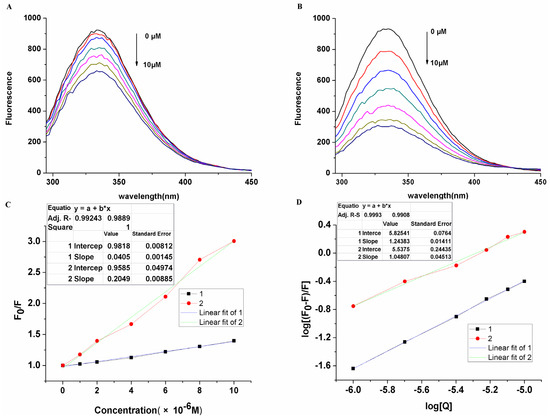 Molecules 19 00525 g004 550