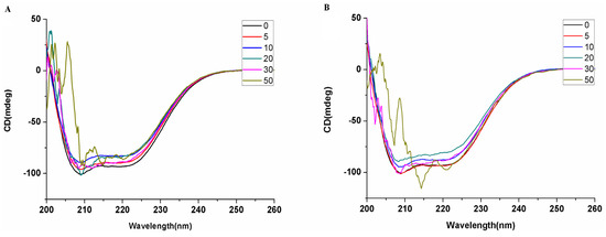 Molecules 19 00525 g005 550