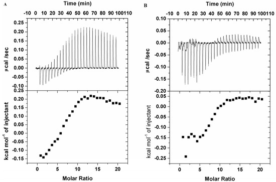 Molecules 19 00525 g006 550