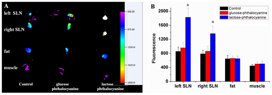 Molecules 19 00525 g008 550