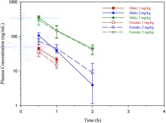 Molecules 19 00538 g001 550