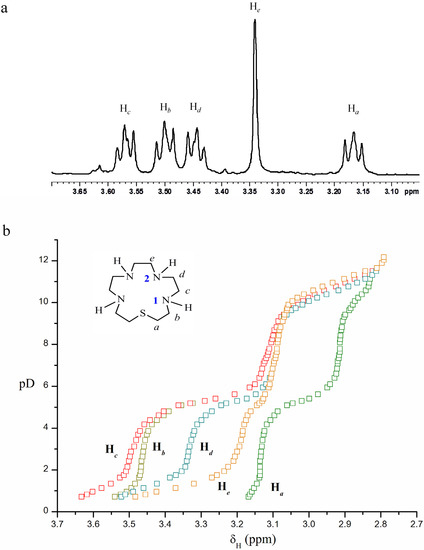 Molecules 19 00550 g002 550