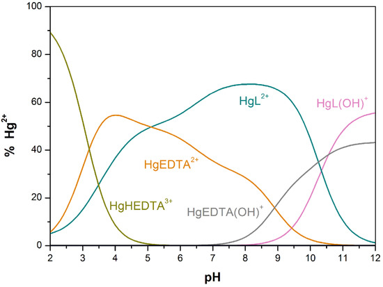 Molecules 19 00550 g003 550