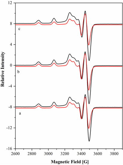 Molecules 19 00550 g004 550