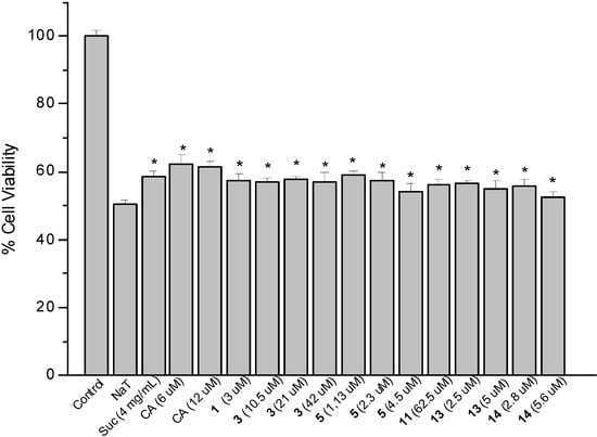 Molecules 19 00581 g002 550