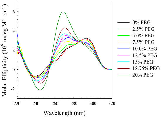 Molecules 19 00595 g002 550