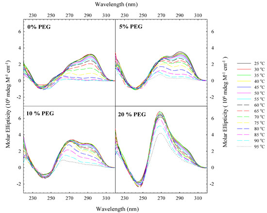 Molecules 19 00595 g003 550