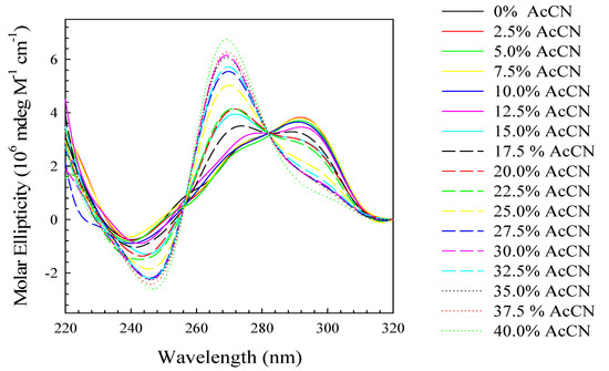 Molecules 19 00595 g004 550