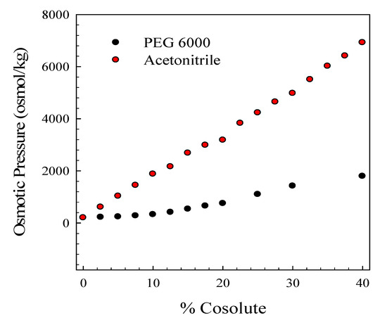 Molecules 19 00595 g005 550