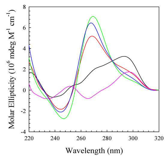 Molecules 19 00595 g006 550