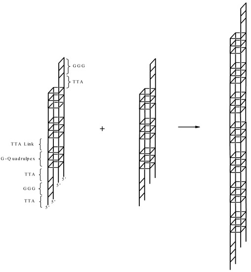 Molecules 19 00595 g008 550