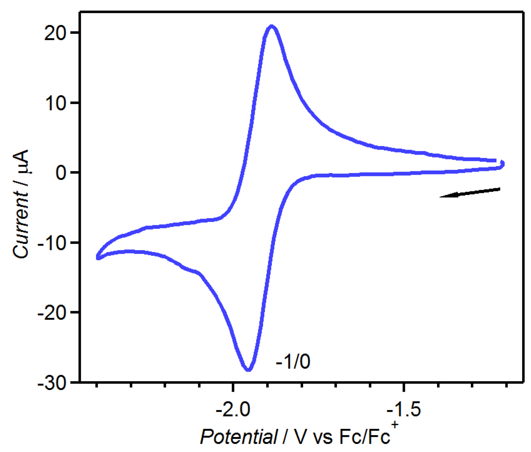 Molecules 19 00609 g001