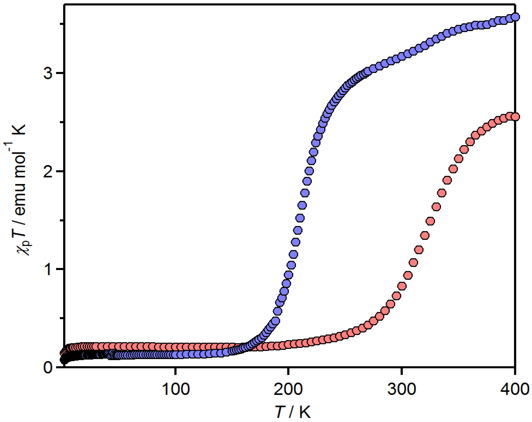 Molecules 19 00609 g003