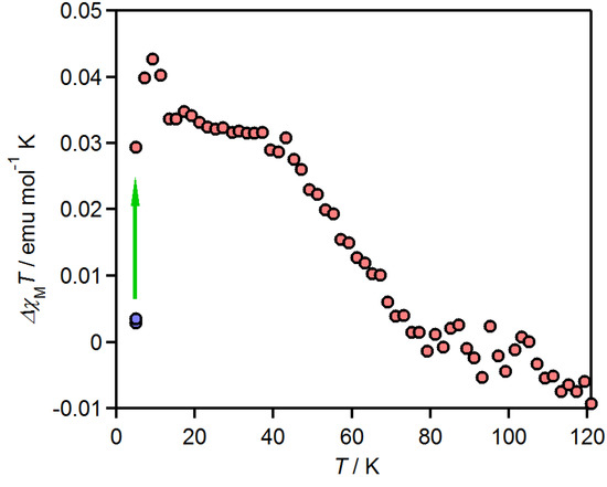 Molecules 19 00609 g005 550