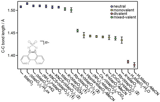 Molecules 19 00609 g016 550