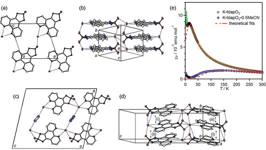 Molecules 19 00609 g017 550
