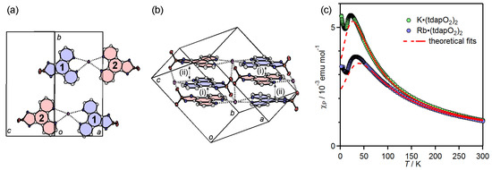 Molecules 19 00609 g019 550